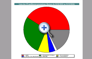 Bilan